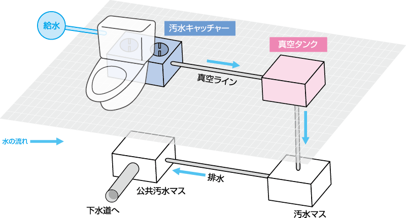 製品について