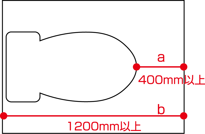 必要なトイレ室内寸法について