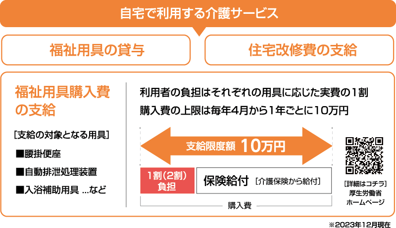 自宅で利用する介護サービス