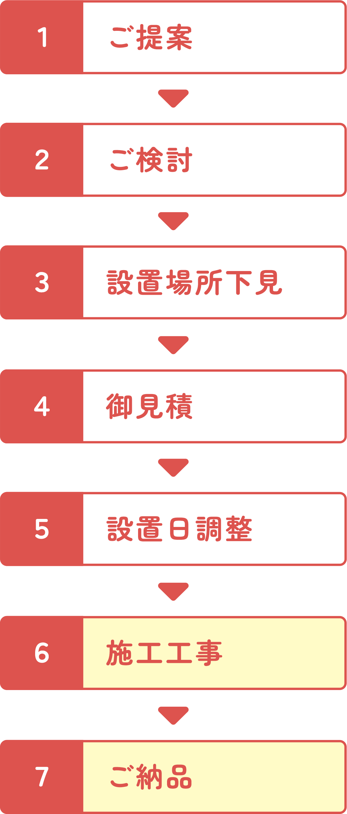 設置までの流れ