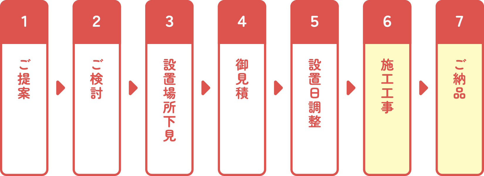 設置までの流れ